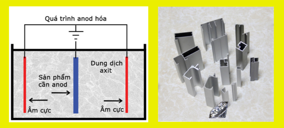 khung-nhom-cua-luoi-nhom-anode